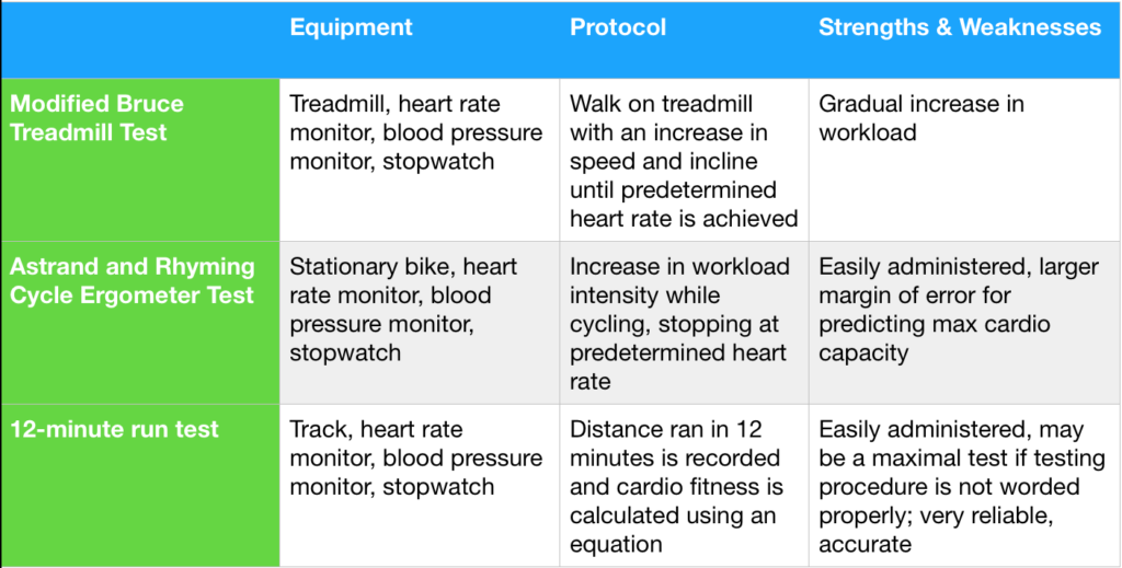 How dancers can test their cardiovascular endurance to improve their